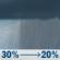 Tuesday: A chance of rain showers. Mostly cloudy, with a high near 70. Northeast wind 6 to 9 mph. Chance of precipitation is 30%. New rainfall amounts less than a tenth of an inch possible. Tuesday: Chance Rain Showers