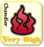 Fire Weather Index: VERY HIGH