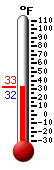 Currently: 33.0°F, Max: 34.2°F, Min: 24.1°F
