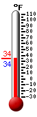 Currently: 34.2&deg;F, Max: 34.2&deg;F, Min: 34.2&deg;F
