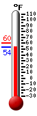 Currently: 55.6&deg;F, Max: 69.7&deg;F, Min: 54.6&deg;F