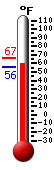 Currently: 57.6&deg;F, Max: 66.8&deg;F, Min: 56.2&deg;F