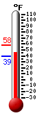 Currently: 63.9&deg;F, Max: 63.9&deg;F, Min: 49.2&deg;F